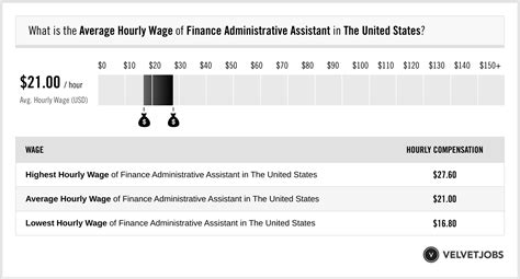 average hourly wage for administrative assistant|administrative assistant 11 salary.